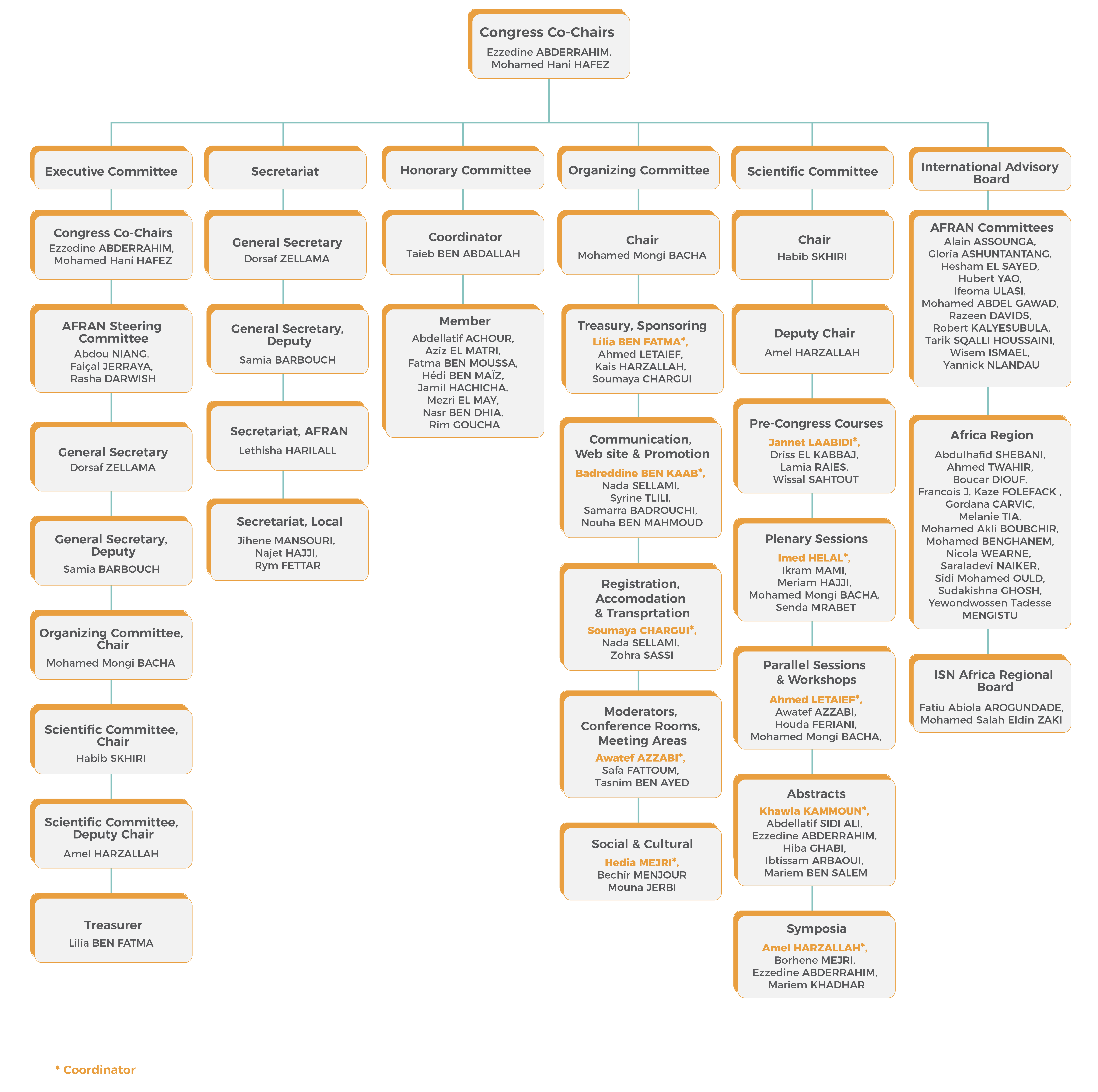 Diagramme AFRAN-ANG